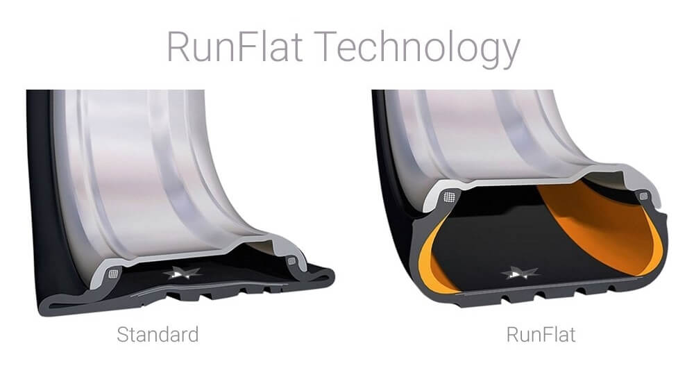 RunOnFlat technologia