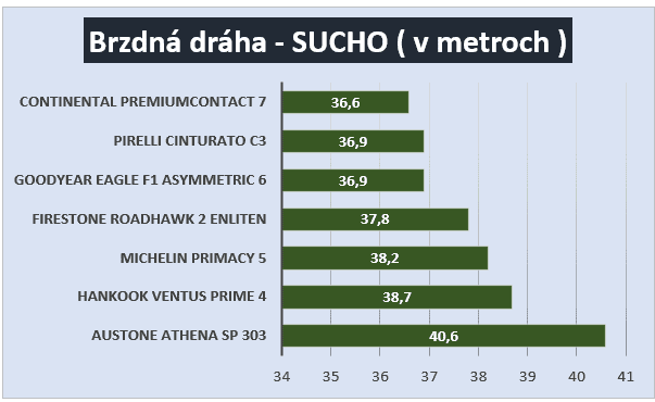 Graf - Sucho - brzdná dráha - 01.png