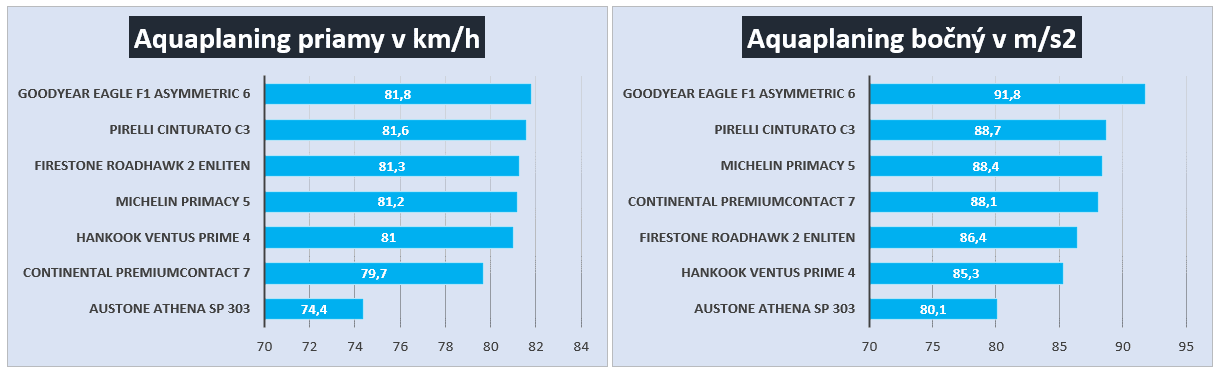 Graf - Aquaplaning - 01.png